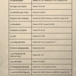 Las 19 Parábolas Más Conocidas de Jesús - Explicación Completa