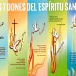 Los Dones del Espíritu Santo: Significado y Cómo Usarlos